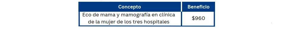 Beneficios Hospitales AUNA / Doctors